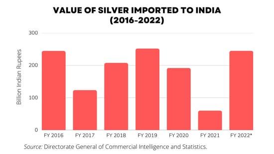 silverImport